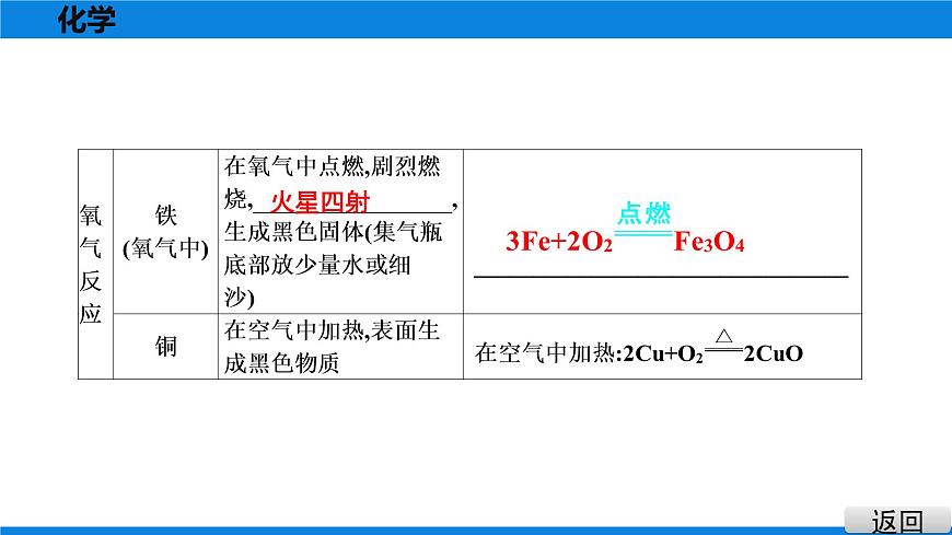備戰(zhàn)2021廣東中考化學(xué)課堂教本第一部分 考點八 金屬的化學(xué)性質(zhì)　金屬活動性順序第3頁