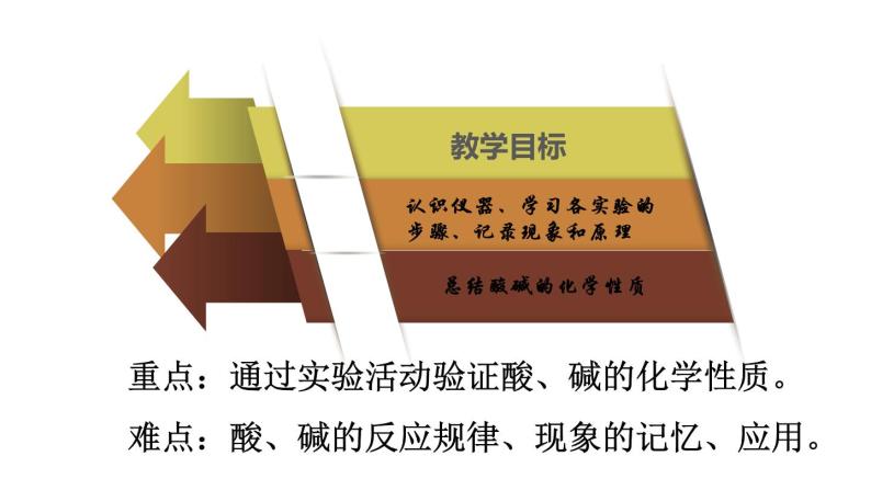 人教部编版实验活动6 酸、碱的化学性质 精品PPT课件+视频02