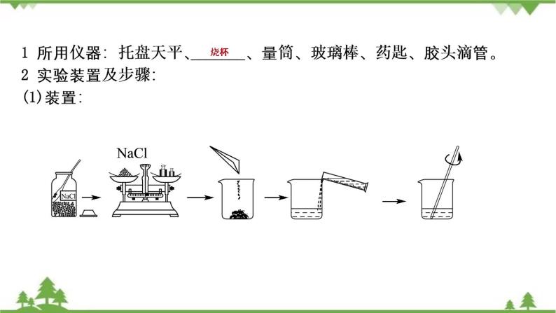 2021年人教版九年级化学中考知识点复习： 溶液的配制 粗盐提纯 教学课件PPT03