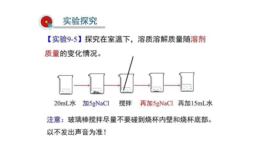人教版初中化學(xué)九年級(jí)下冊第九單元 溶液 課題2 溶解度課件第3頁