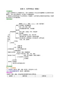 中考化学总复习：化学和生活（提高）学案