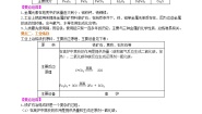 化学九年级下册课题 3 金属资源的利用和保护学案设计