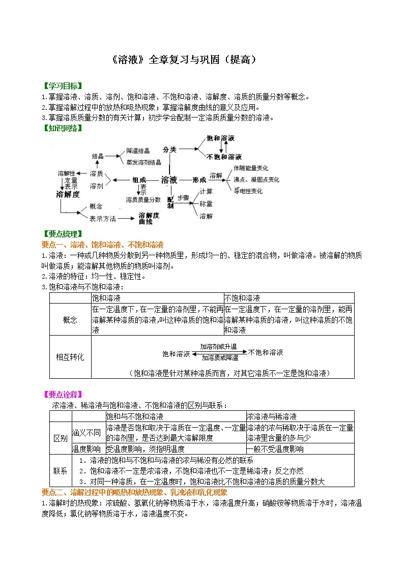 人教版初中九年级化学(下册)第九单元 《溶液》全章复习与巩固（提高）学案01