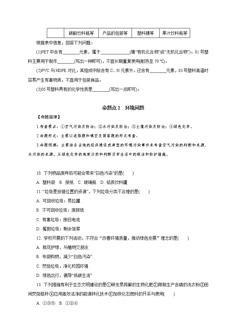 专题17 化学材料 保护好我们的环境-2021年中考化学命题点分析与精练第3页