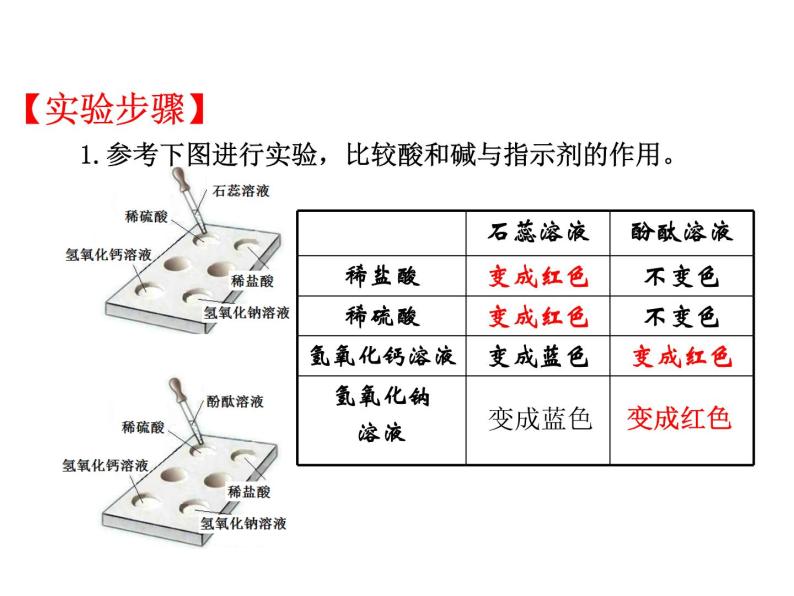 人教版初中化学（下册）第十单元  实验活动6  酸、碱的化学性质课件04