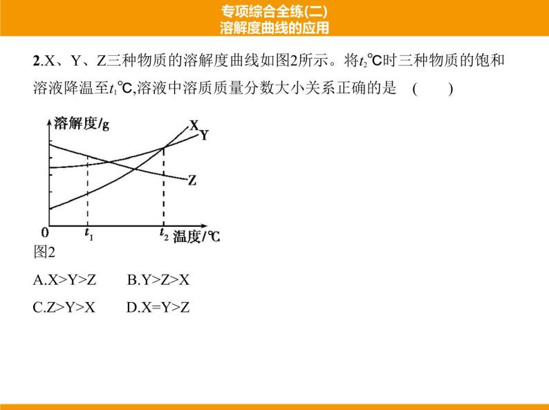 人教版初中化学专项复习  专项综合全练(二)溶解度曲线的应用 课件04