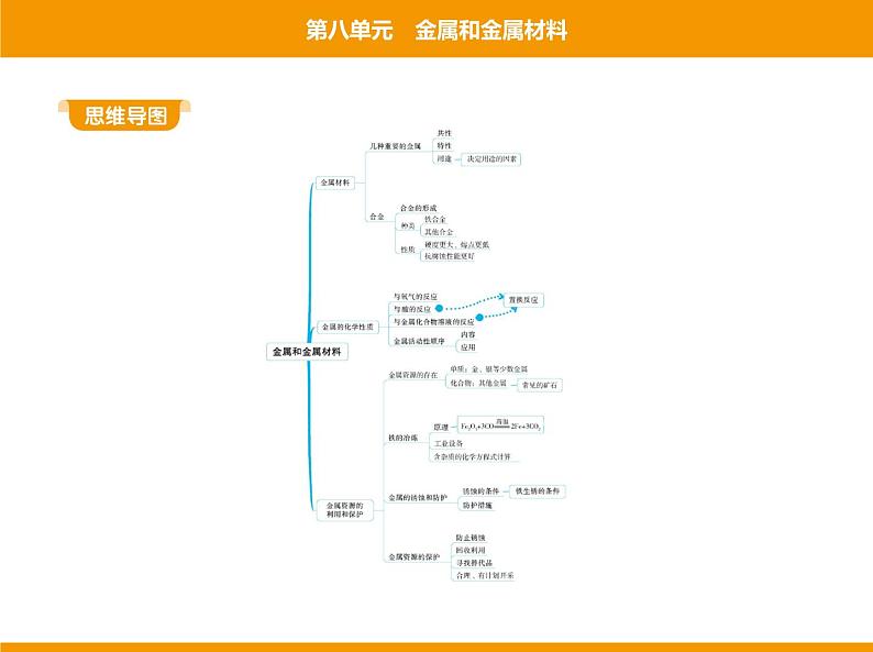 人教版初中化学九年级(下册)第八单元 课题1金属材料课件02