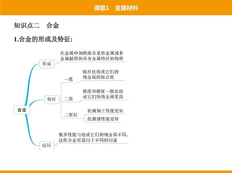 人教版初中化学九年级(下册)第八单元 课题1金属材料课件08