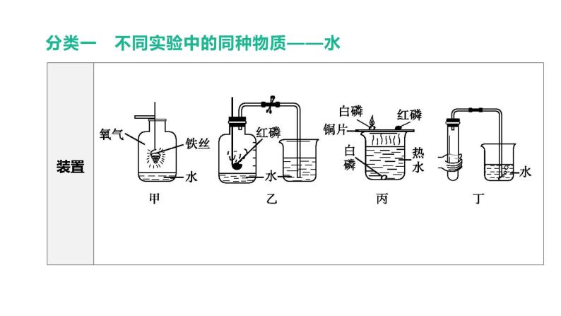 2021年中考化学专题复习课件：  基础实验（课件）03