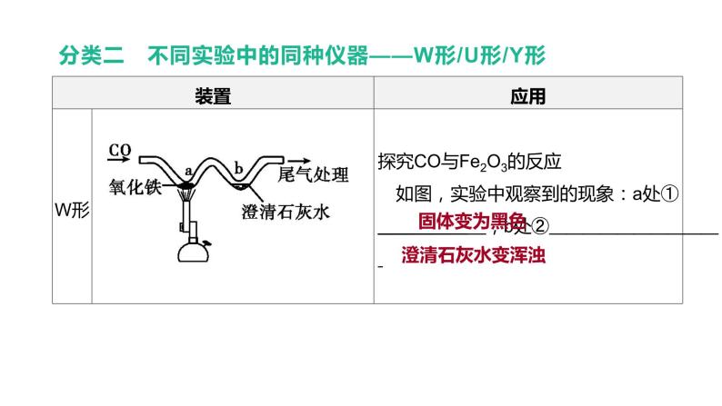 2021年中考化学专题复习课件：  基础实验（课件）06