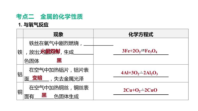 2021年中考化学一轮复习课件:第8课时 金属的性质和利用(课件)05