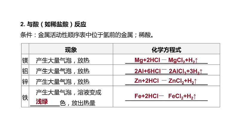 2021年中考化学一轮复习课件:第8课时 金属的性质和利用(课件)06