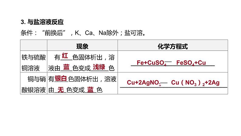 2021年中考化学一轮复习课件:第8课时 金属的性质和利用(课件)07