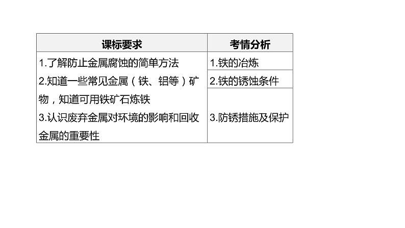 2021年中考化学一轮复习课件:第9课时 金属的冶炼、防护和回收(课件)02