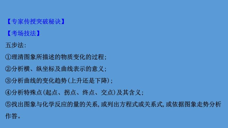 2021年中考化学一轮复习课件专题突破一    坐标曲线题（课件）07