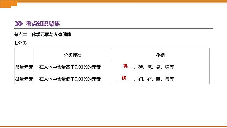中考化学总复习课件 第14课时 化学与健康 有机合成材料 课件第4页