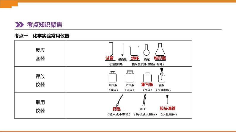 中考化学总复习课件 第15课时 化学实验的基本操作 课件第2页
