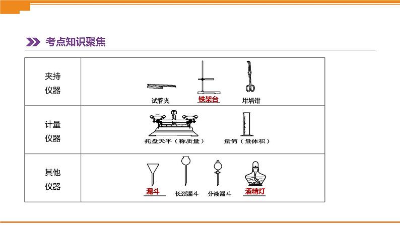 中考化学总复习课件 第15课时 化学实验的基本操作 课件第3页
