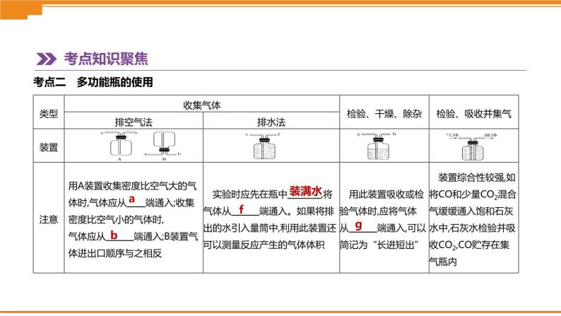 中考化学总复习课件  第16课时　常见气体的制取和净化  课件05