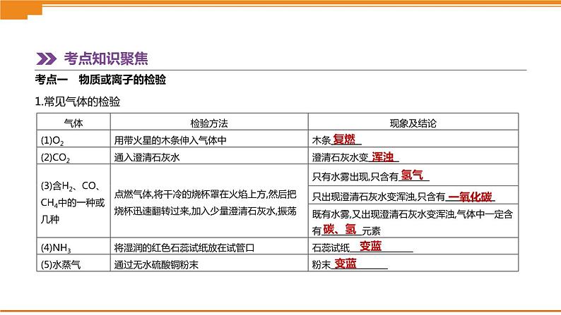 中考化学总复习课件 第17课时 物质的检验与鉴别、课件第2页