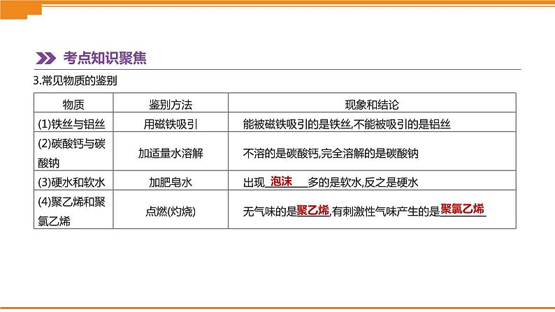 中考化学总复习课件 第17课时 物质的检验与鉴别、课件第6页