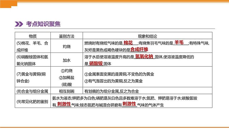 中考化学总复习课件 第17课时 物质的检验与鉴别、课件第7页