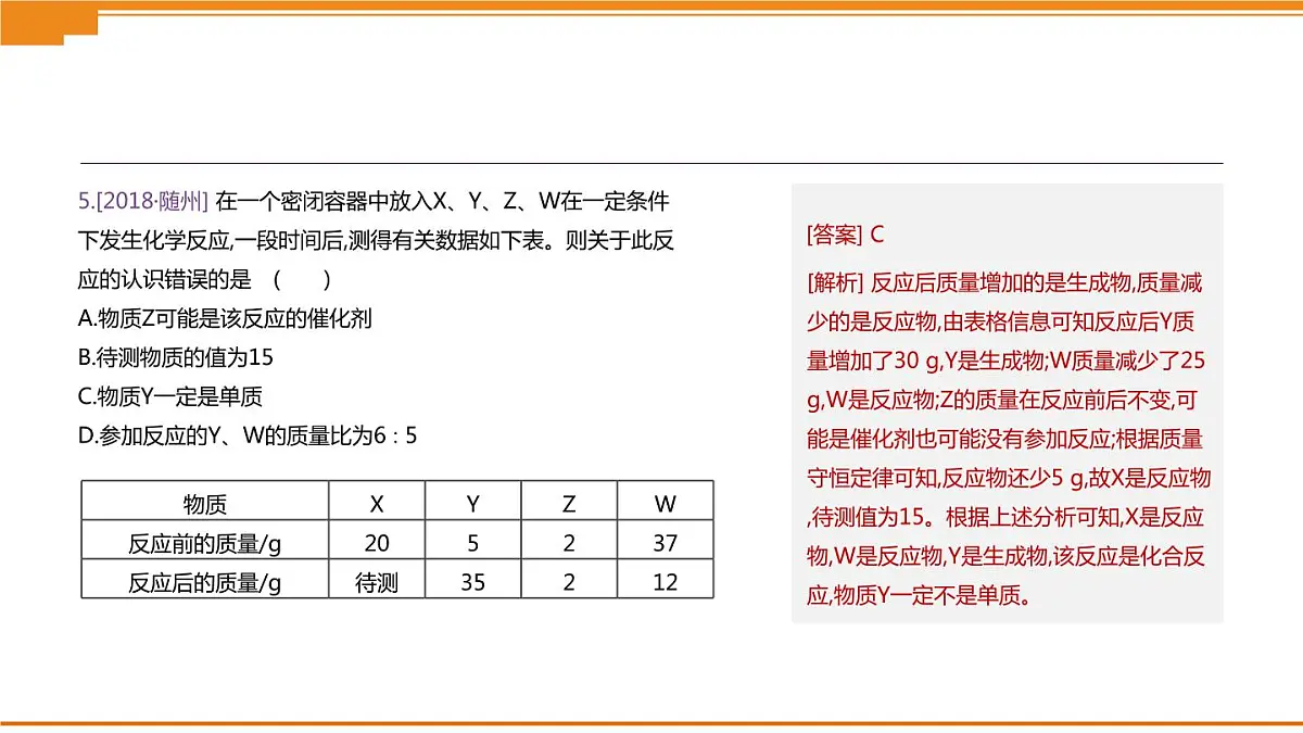 中考化学专项复习课件 专项11 质量守恒定律的运用 课件第6页