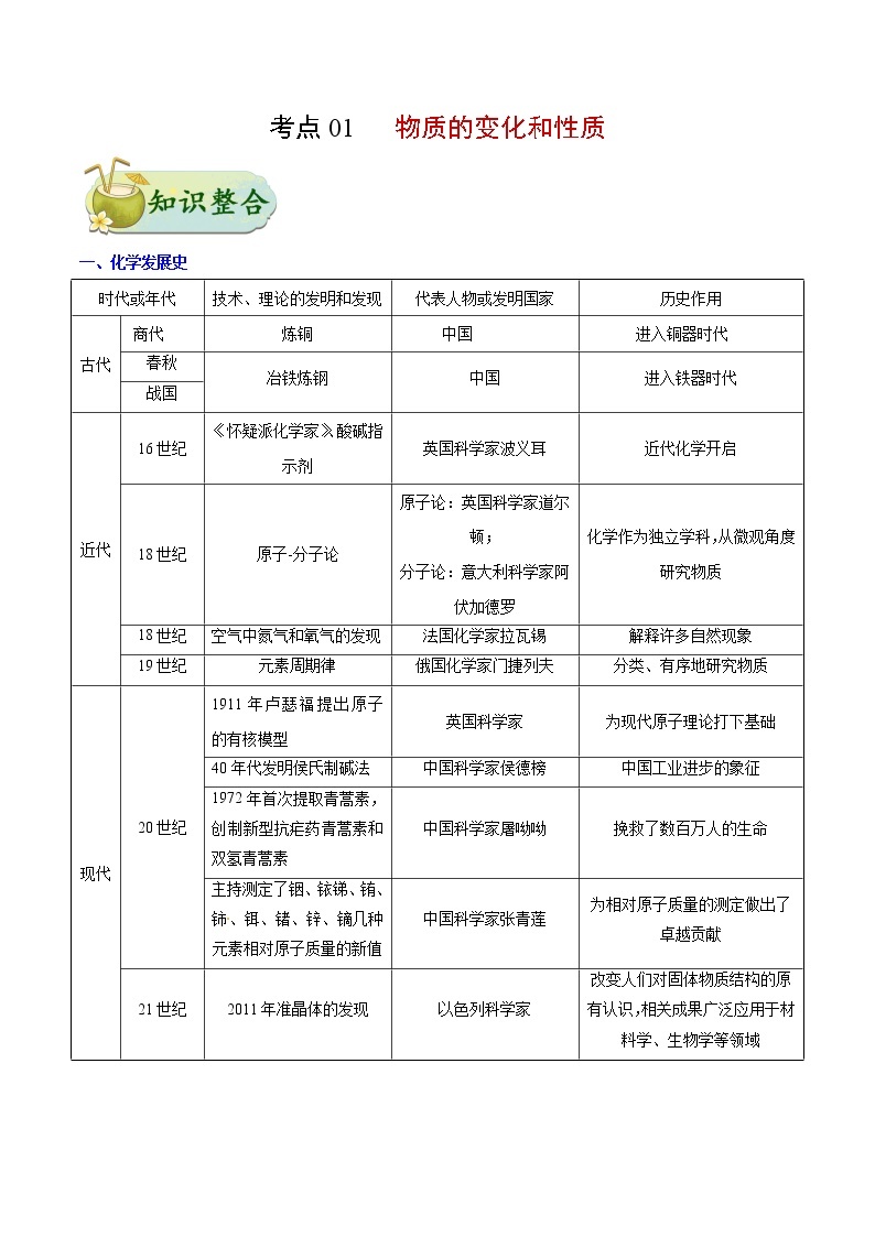 人教版中考化学考点专项复习  考点01 物质的变化和性质 练习01