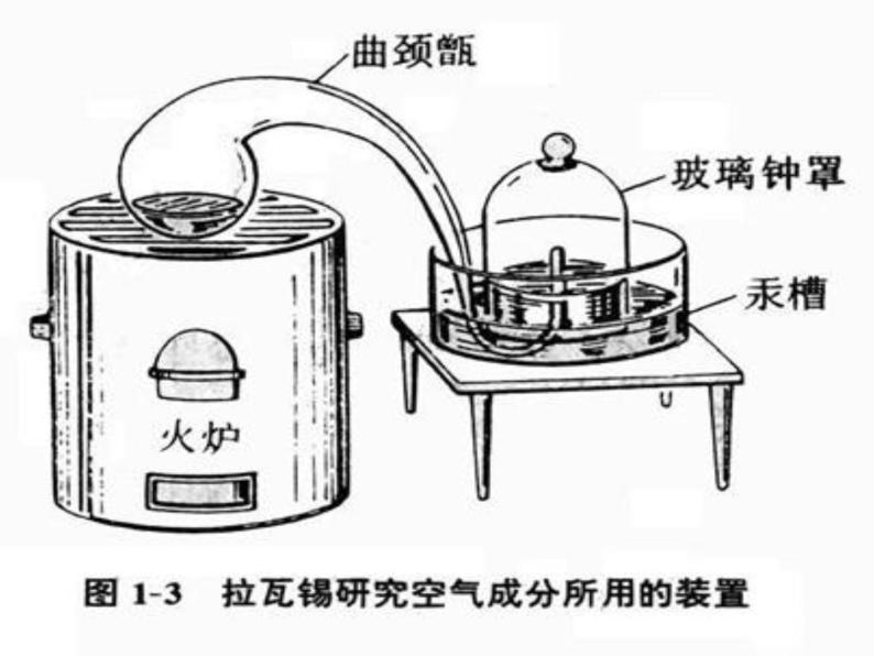 人教版初中化学（上册）第二单元  课题1  空气+课件05