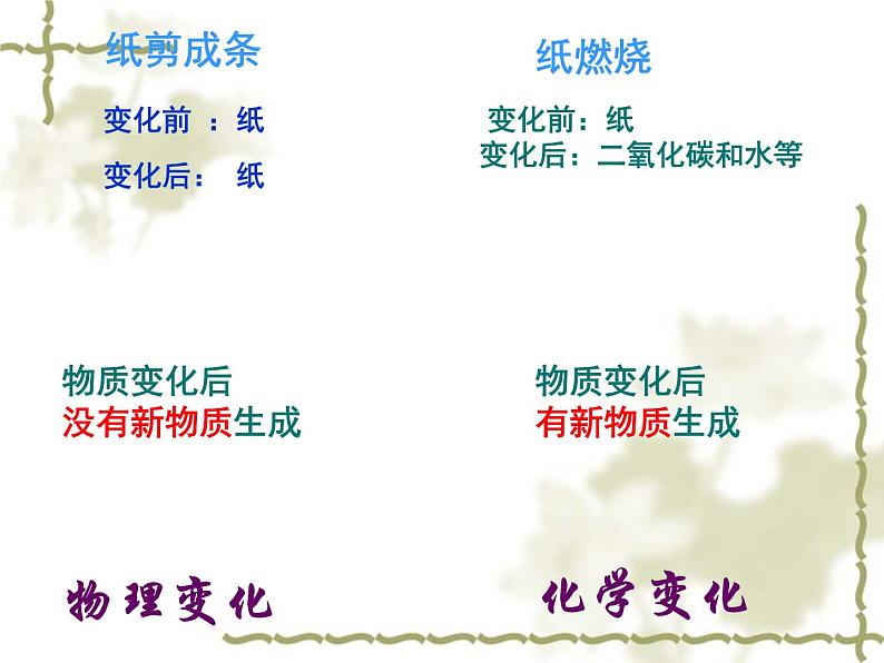 人教版初中化学(上册)第一单元 课题1《物质的变化和性质》 课件(1)07