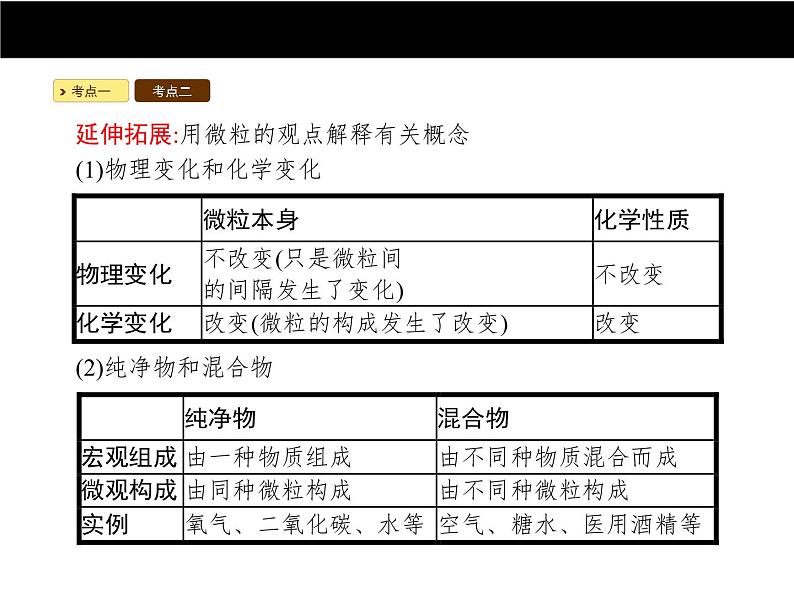 人教版初中九年级化学(上册)第三单元 课题1 分子和原子课件第8页