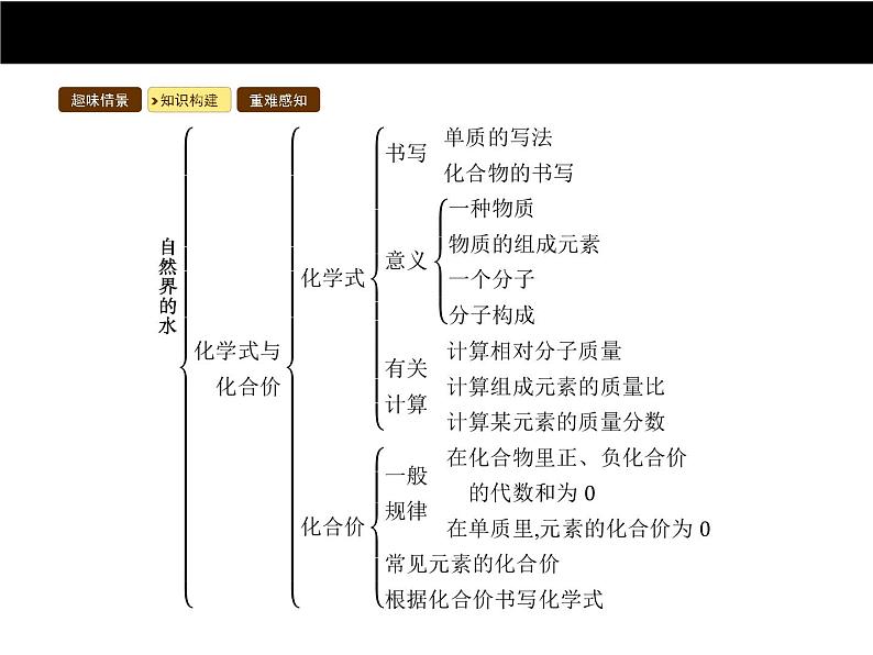 人教版初中九年级化学(上册)第四单元 课题1 爱护水资源课件04