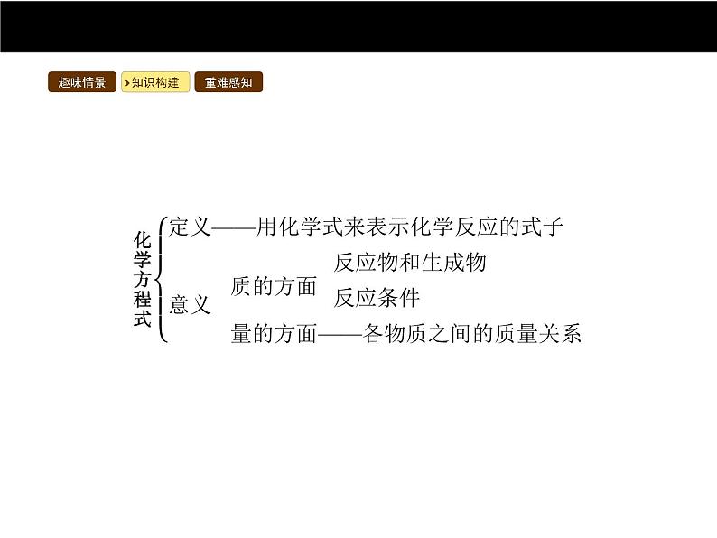 人教版初中九年级化学(上册)第五单元 课题 1 质量守恒定律课件03
