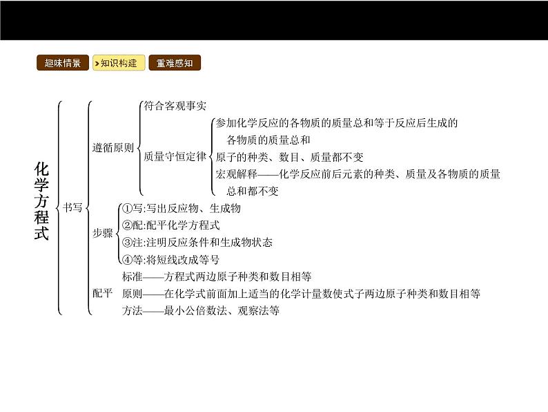 人教版初中九年级化学(上册)第五单元 课题 1 质量守恒定律课件04