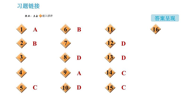 2020-2021学年九年级化学人教版下册第10单元 实验活动6 酸、碱的化学性质习题课件第2页