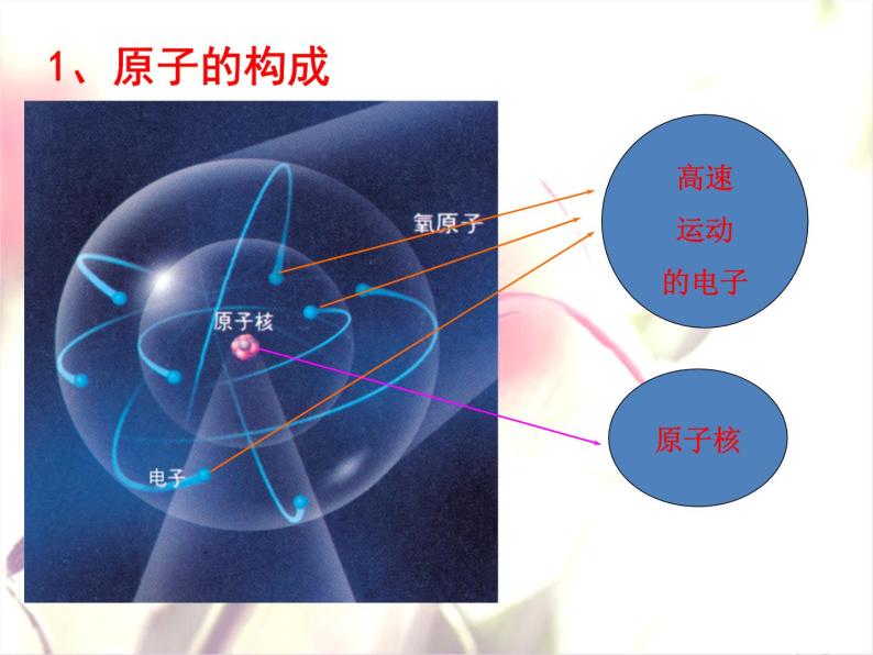 沪教版九年级化学上册第3章 3.1 构成物质的基本微粒（3）课件08