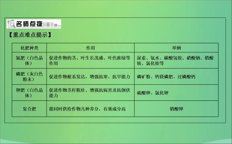 沪教版九年级化学下册 第7章 第3节 第3课时化学肥料 课件03