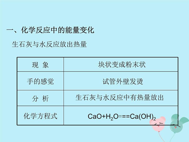 人教版九年级化学上册 第七单元 课题2 燃料的合理利用与开发 教学课件第4页