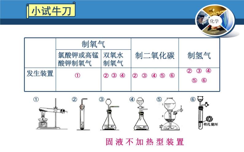 中考化学专题复习——常见的气体制备08