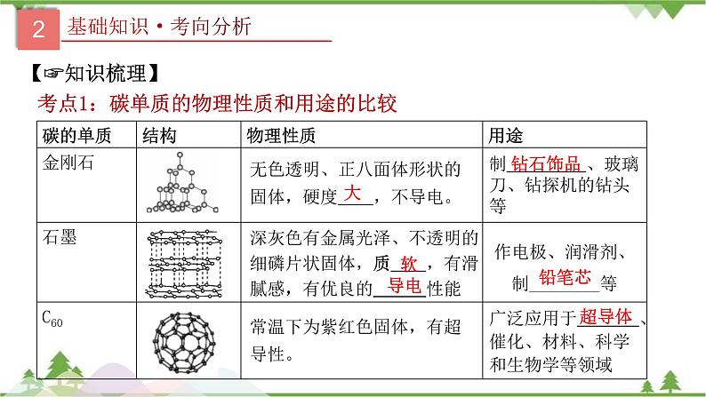 人教版2021年中考化学二轮专题课件 专题5《碳和碳的氧化》04