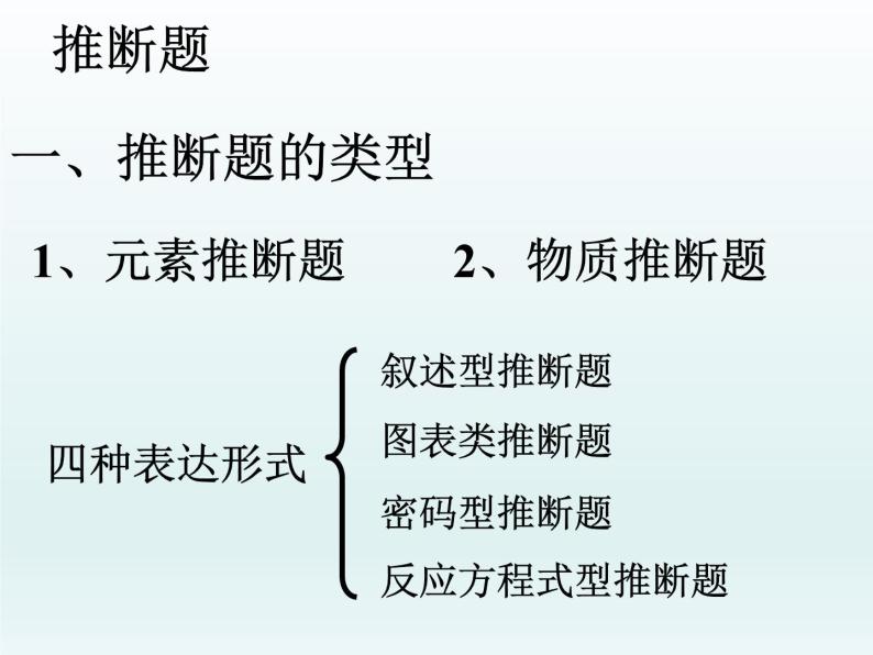 中考化学二轮专题复习：物质推断01