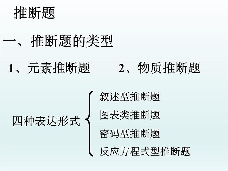 中考化学二轮专题复习:物质推断01
