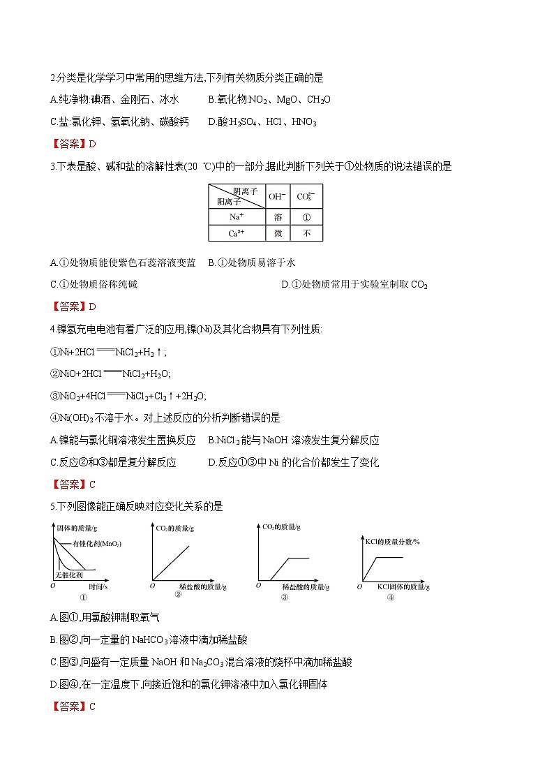 冲刺2021中考复习 盐化肥1(解析版) 试卷02