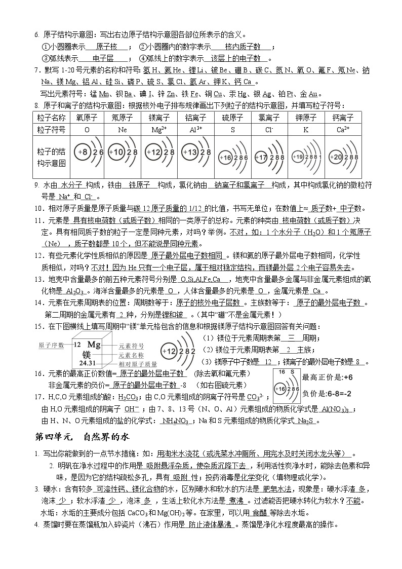 2021年中考化学复习提纲全册知识点总结（人教版）02