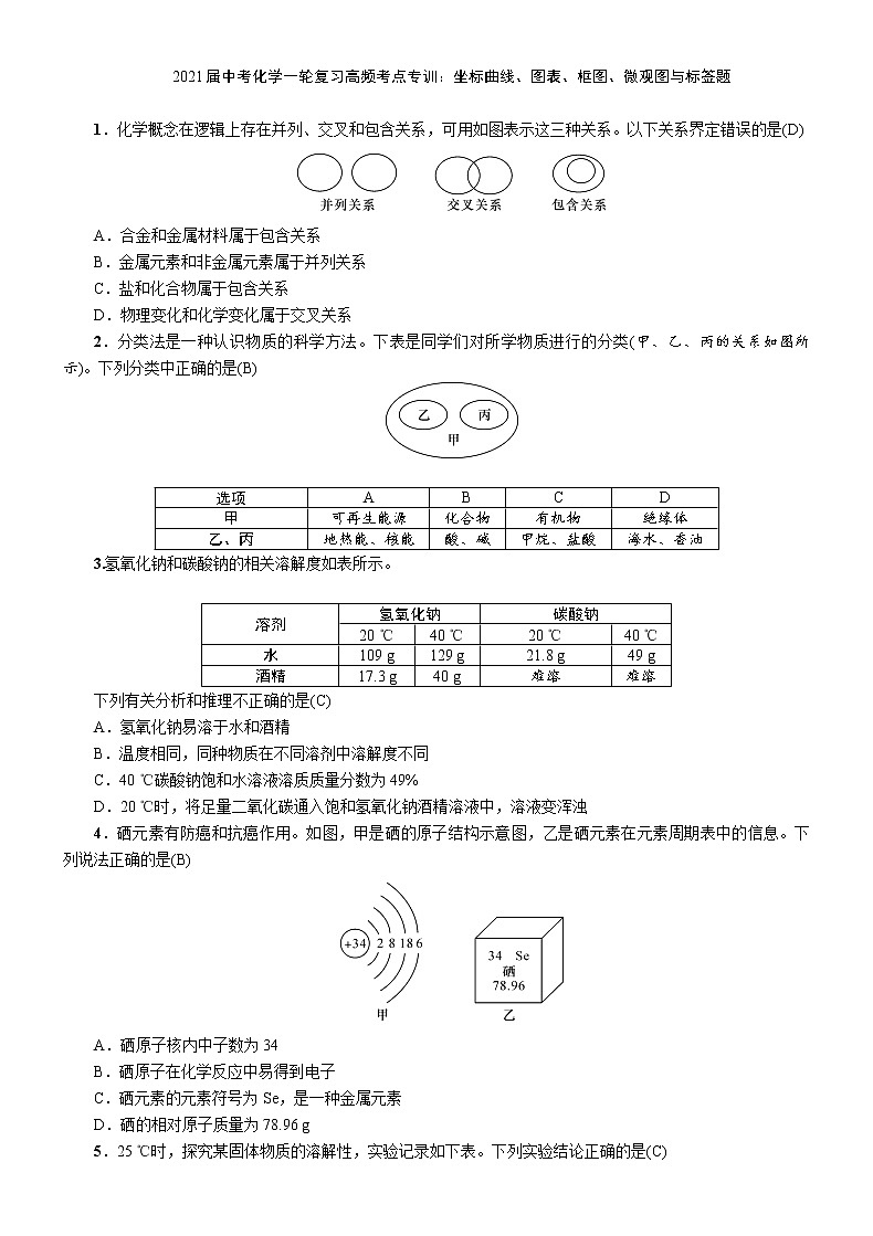 中考化学高频考点专训:坐标曲线、图表、框图、微观图与标签题第1页