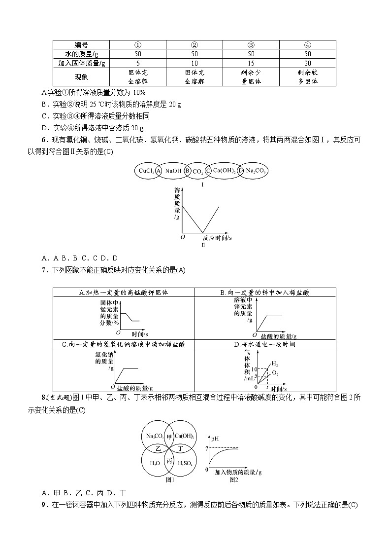 中考化学高频考点专训:坐标曲线、图表、框图、微观图与标签题第2页