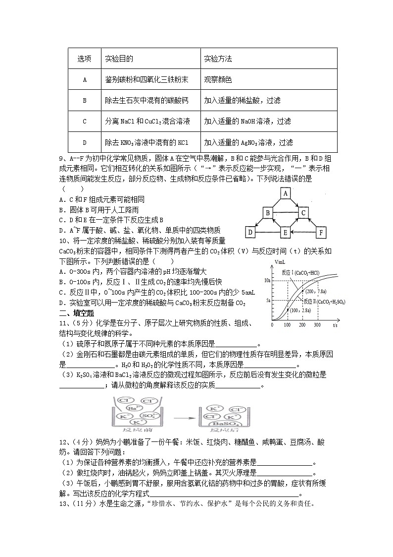 2021年中考化学模拟试题(1)第2页