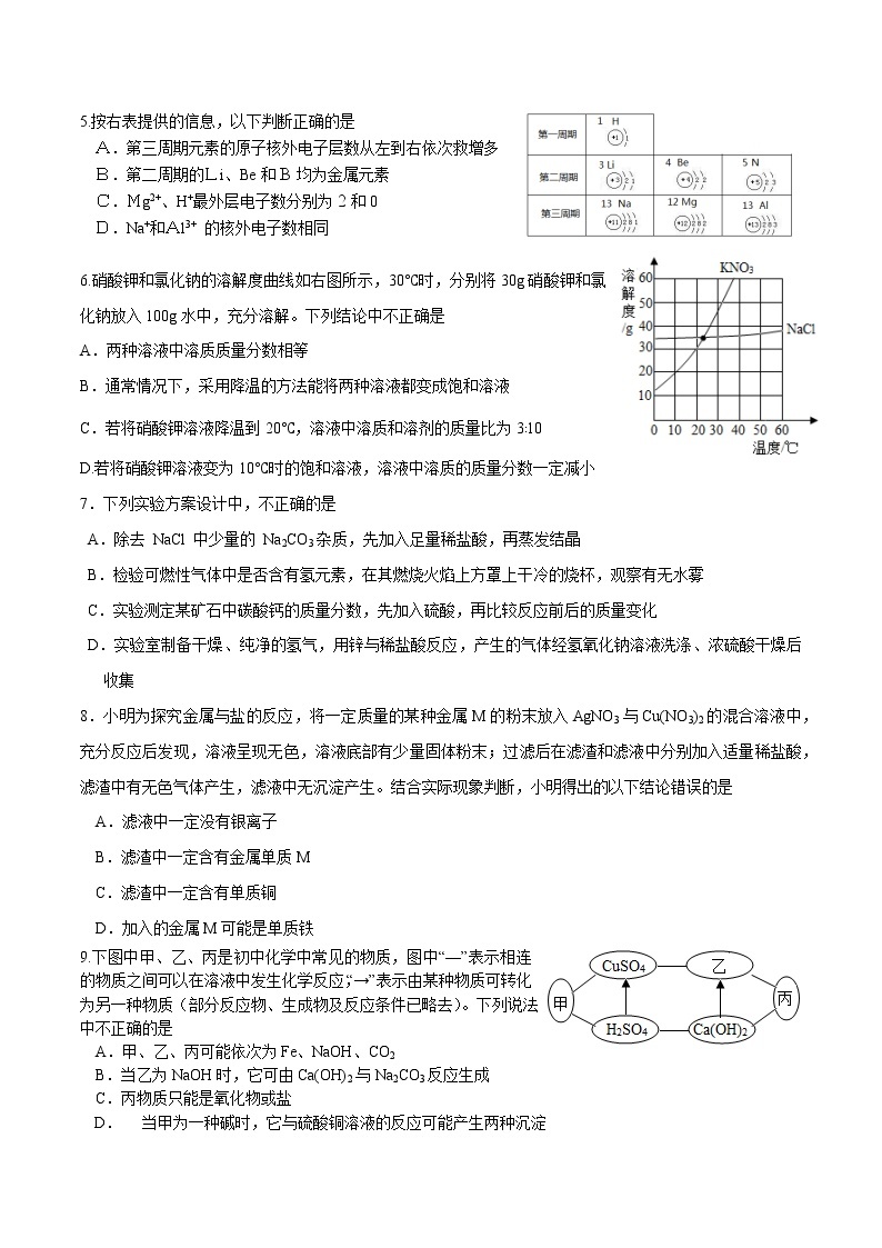 中考模拟卷十-备战2021年中考化学模拟评估卷（word版 含答案）02