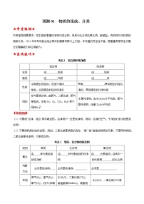 预测01  物质的组成、分类-2021年中考化学三轮冲刺过关