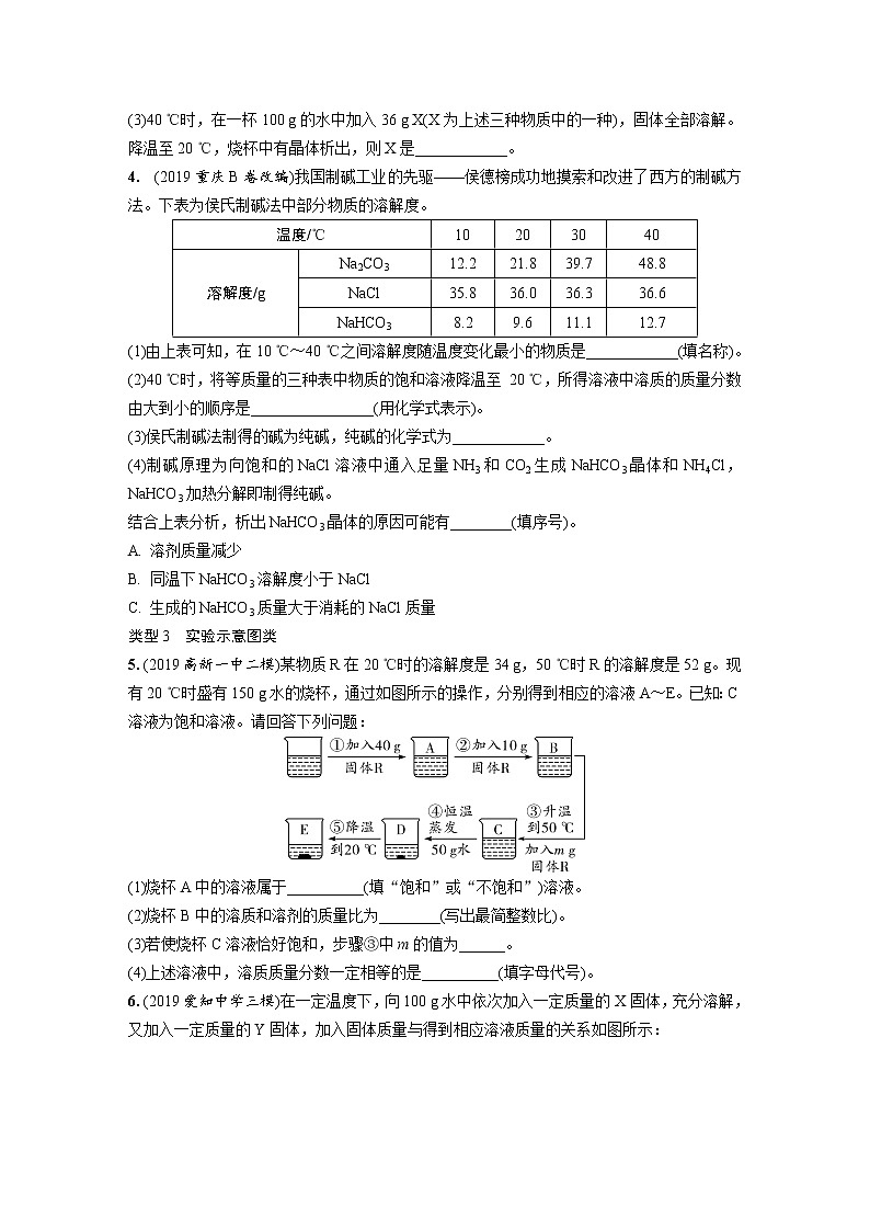 中考化学一轮复习基础考点一遍过(课件+新题练)主题4 溶 液02